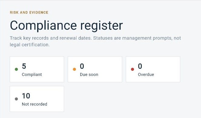 PropertyOS Alpha Compliance register showing compliant, due soon, overdue and not recorded totals